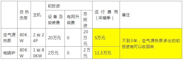�՚�Դ����c�偠tͶ�Y�M(f��i)�Ì�(du��)�ȱ�һ