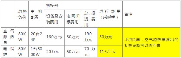 �՚�Դ����c�偠t��Ͷ�Y�M(f��i)�Ì�(du��)�ȱ���