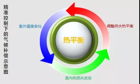 �՚�Դ��ö�(li��n)��ϵ�y(t��ng)�ğ�ƽ��